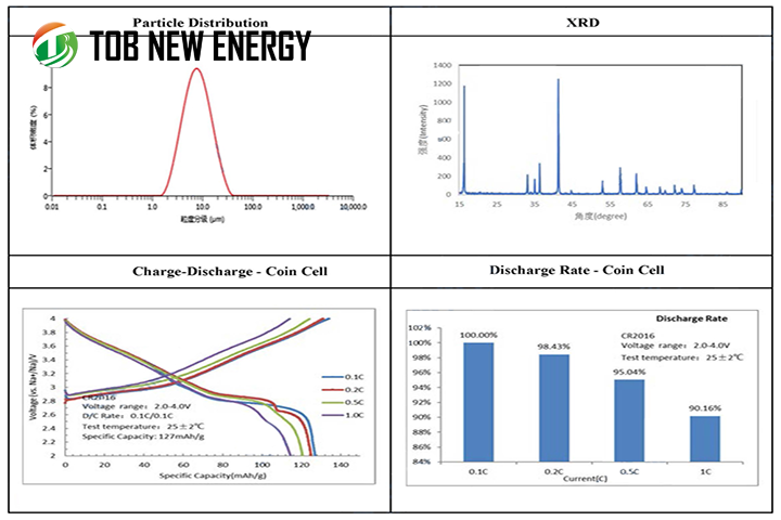 TOB NEW ENERGY Materiali per batterie agli ioni di sodio
