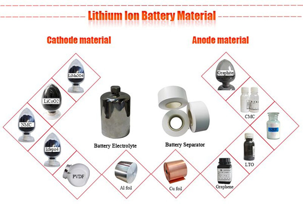 Lithium ion battery materials