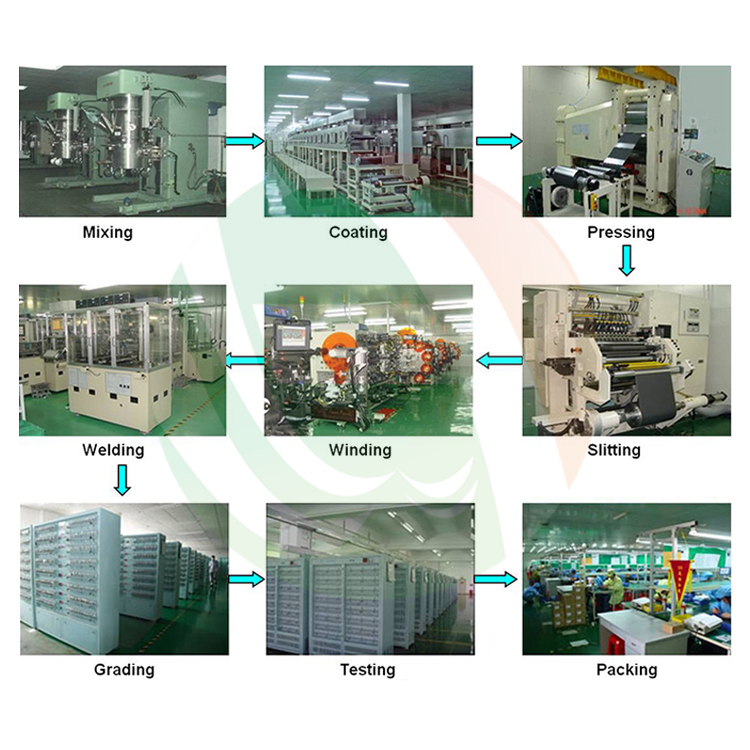 Automatic Aluminum Shell Battery Production Line