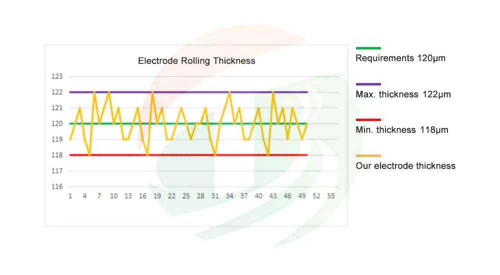 battery electrode thickness