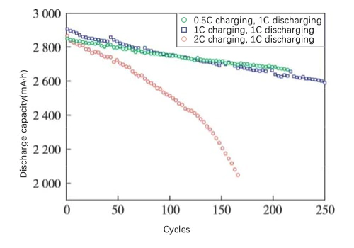 Curva del ciclo