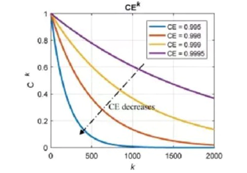 Curva del ciclo