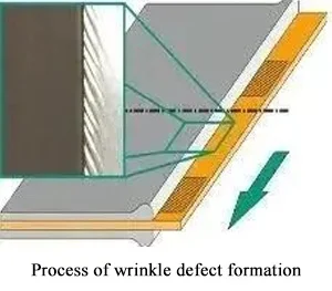 Process of wrinkle defect formation