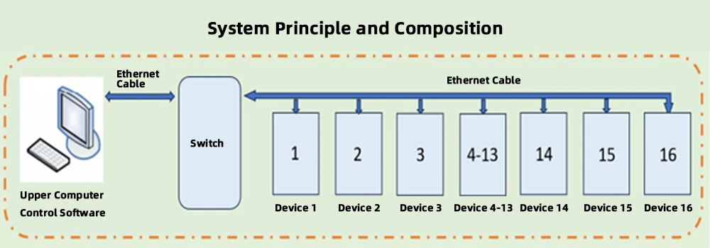 System Principle and Composition System Principle and Composition