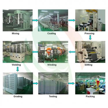 produttore leader in Cina linea di produzione automatica della batteria a guscio in alluminio