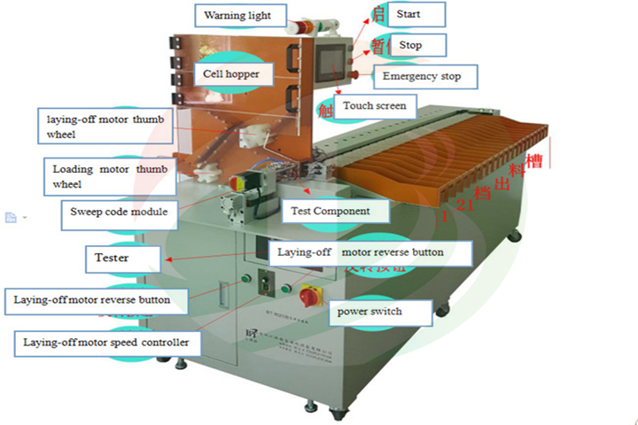 selezionatrice automatica della batteria