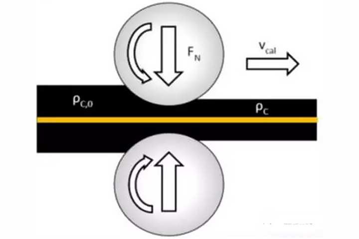 rotativa della batteria al litio