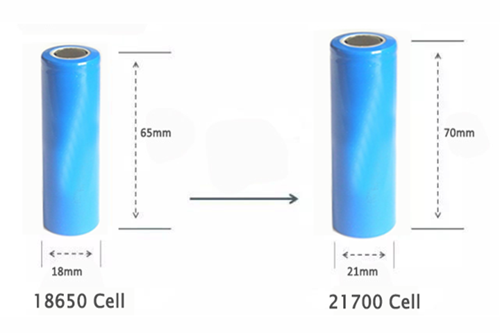 Batteria 21700 vs batteria 18650