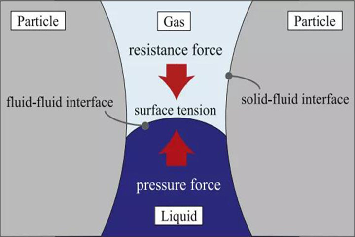analisi del processo di riempimento dell'elettrolita della batteria al litio